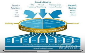 筑牢數字疆域 網絡安全新技術與發展趨勢深度解析