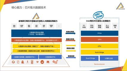 金電聯(lián)行啟動Pre-IPO輪融資 大數(shù)據(jù)智能企業(yè)瞄準(zhǔn)科創(chuàng)板