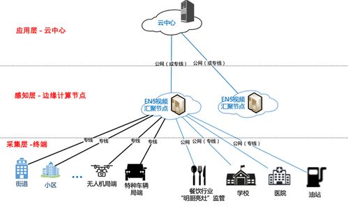 5G時代下，邊緣計(jì)算數(shù)據(jù)處理服務(wù)的未來展望