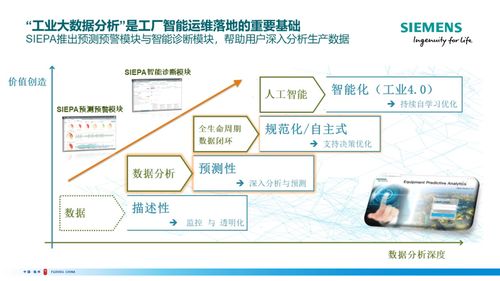 姚峻 工業(yè)人工智能 大數(shù)據(jù)分析 解鎖工廠 智能運(yùn)維 的未來