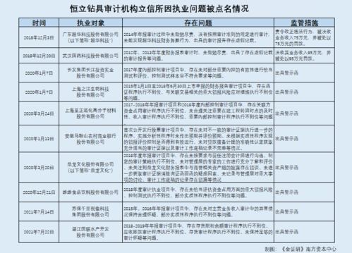 審計實務視角下企業出具審計報告的要點與規范
